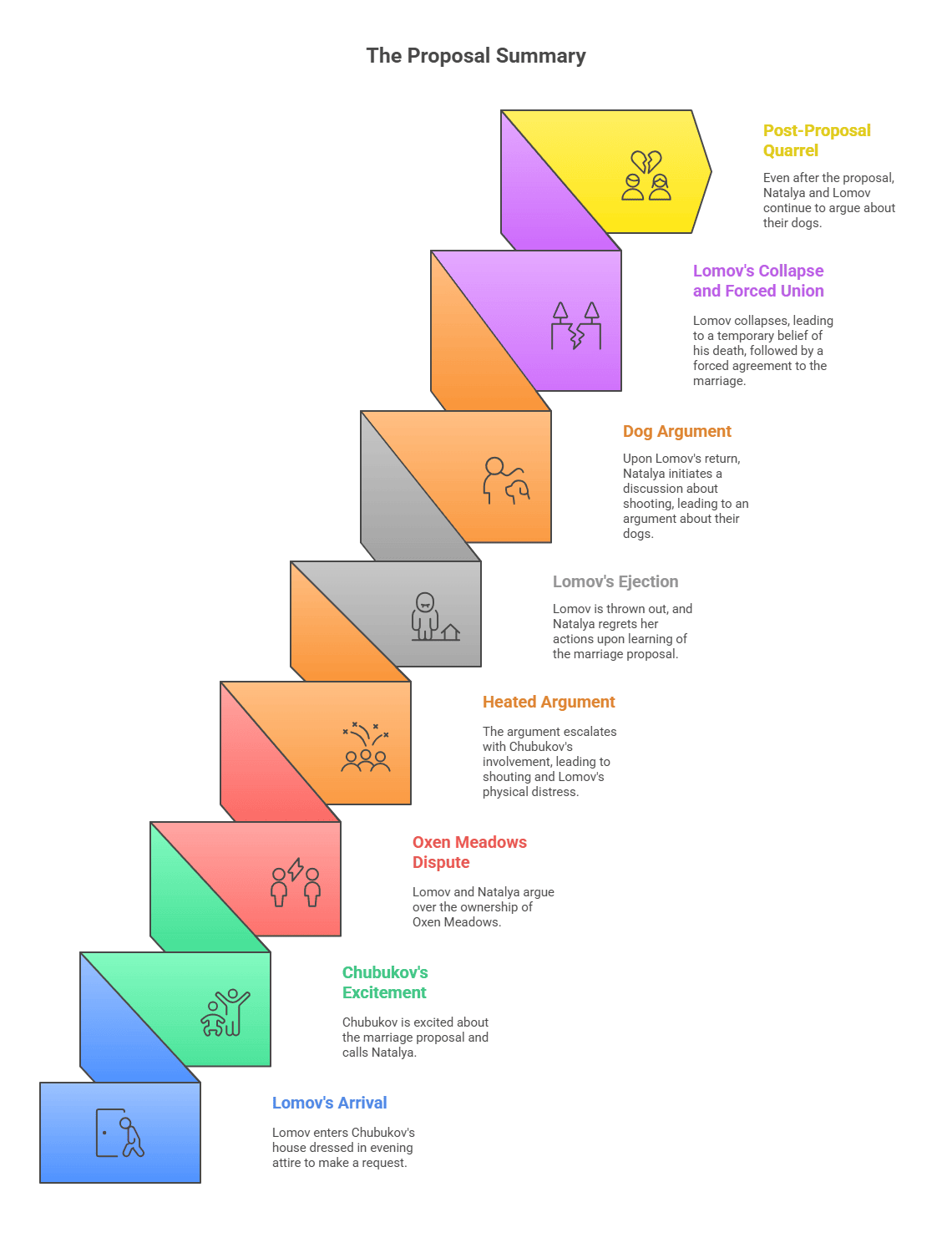 Summary of The Proposal