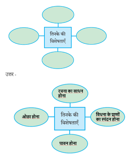 Ud Chal Haril QNA img 1