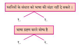 BHASHA KA PRASHN QNA img1