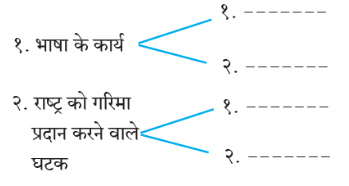 BHASHA KA PRASHN QNA img4