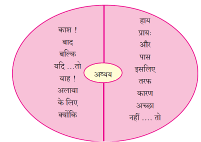 BHASHA KA PRASHN QNA img5