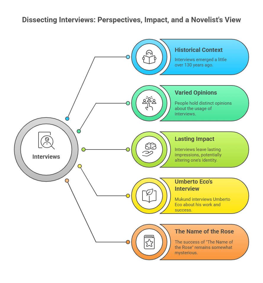 Summary of The Interview