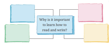 How I Taught My Grandmother to Read Book QnA img1