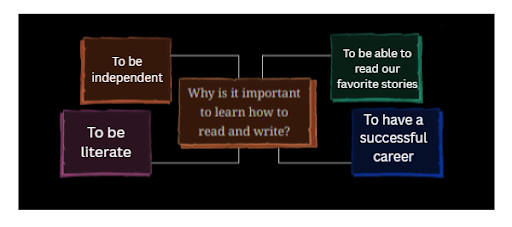 How I Taught My Grandmother to Read Book QnA img2