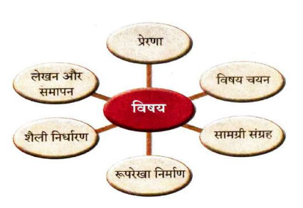 क्या लिखूँ QNA img1